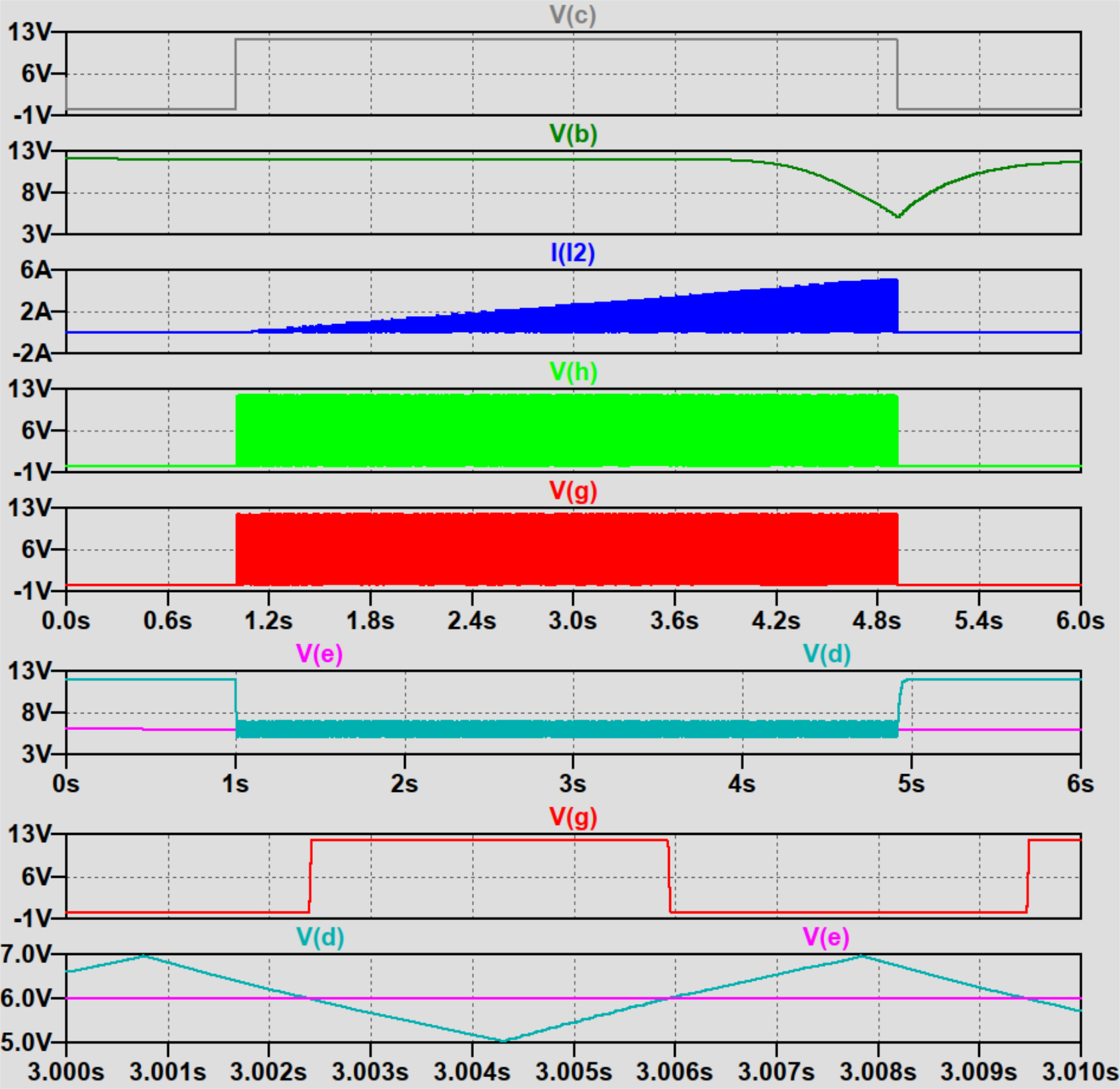 Sterownik taśmy RGB